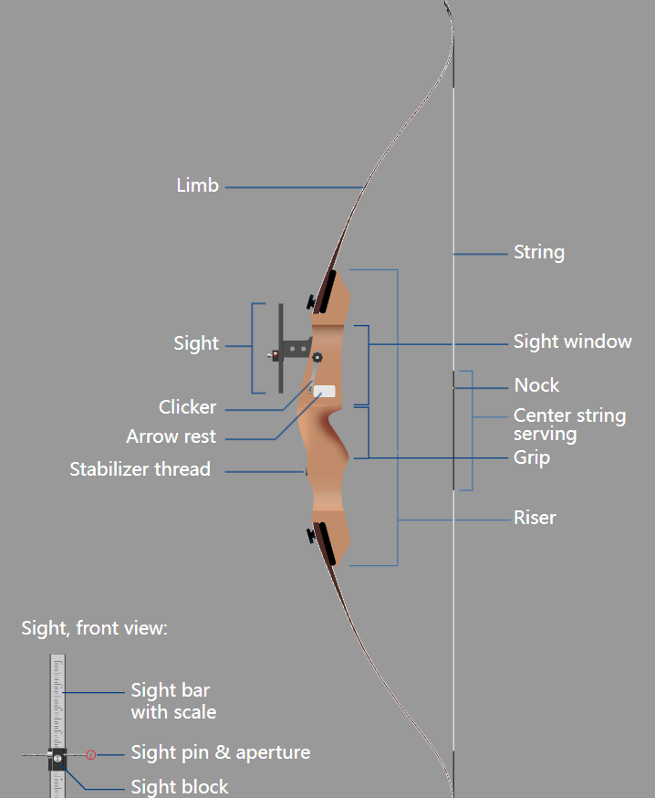 recurve bow diagram